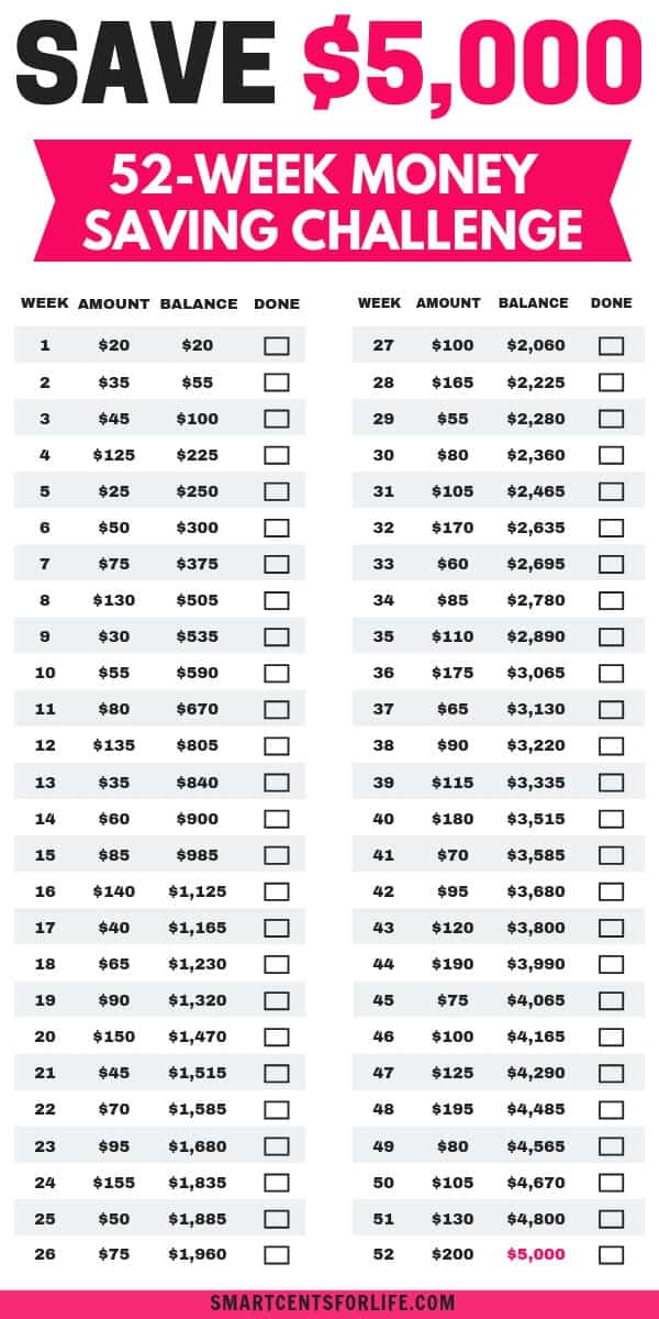 Printable 52 Week Money Challenge 5000